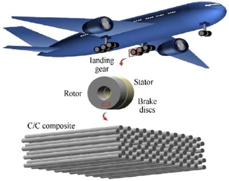  Thermogrip: 驚異の軽量強度！航空宇宙分野で活躍する複合材料！