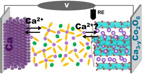  カルシウムイオン電池って未来のエネルギー源になるの！？