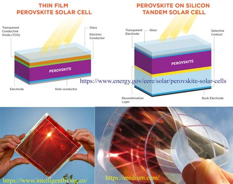  ペルブスカイト太陽電池：次世代エネルギーの希望か？