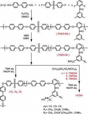   reincarnation？ Rothermel's Poly(arylene ether sulfone) とその驚異の耐熱性！