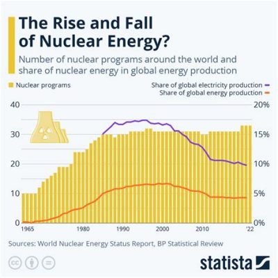  ウラン！原子力発電の未来を担う戦略的資源？