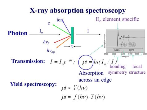  X線吸収スペクトロスコピーに用いられるXenonの驚異的な特性！